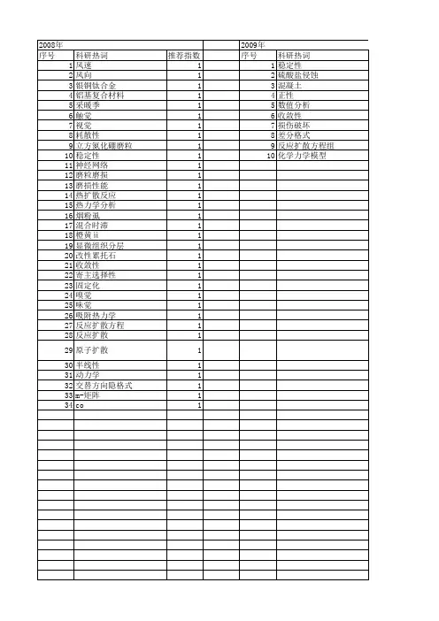【江苏省自然科学基金】_反应-扩散_期刊发文热词逐年推荐_20140815
