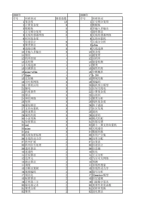 【国家自然科学基金】_复杂度分析_基金支持热词逐年推荐_【万方软件创新助手】_20140730