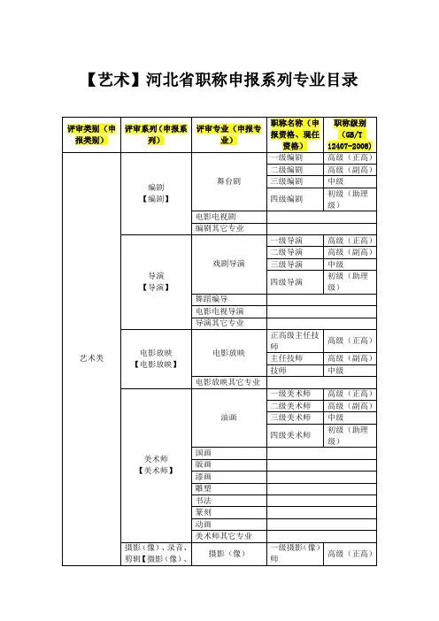 【艺术】河北省职称申报系列专业目录