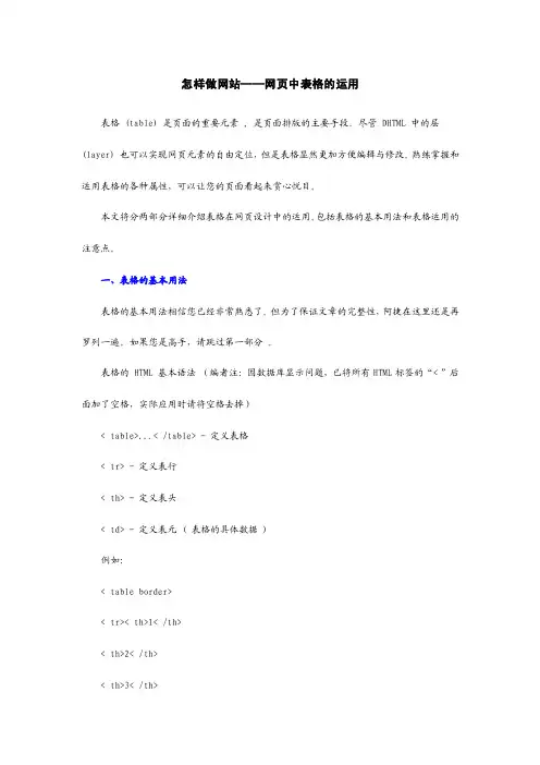 怎样做网站──网页中表格的运用