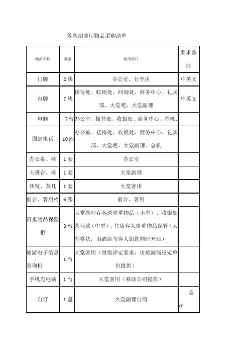 筹备期前厅物品采购清单