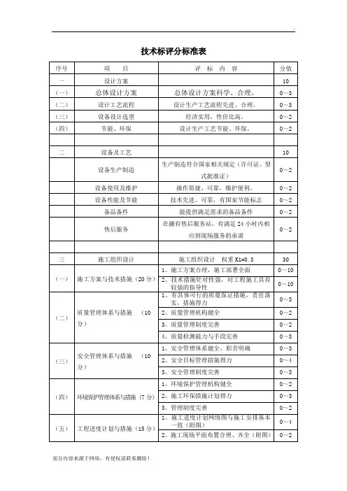 技术标评分标准表