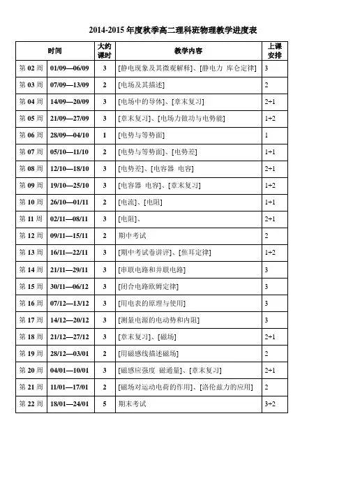 高二上学期物理教学进度表