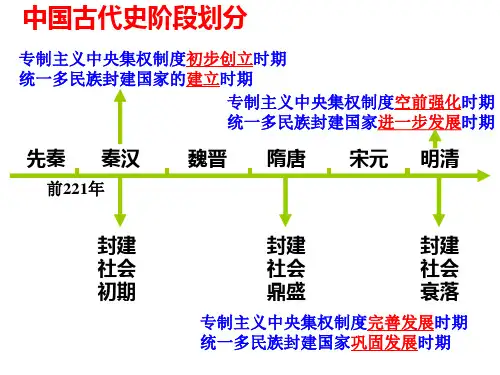 中国古代通史复习课件