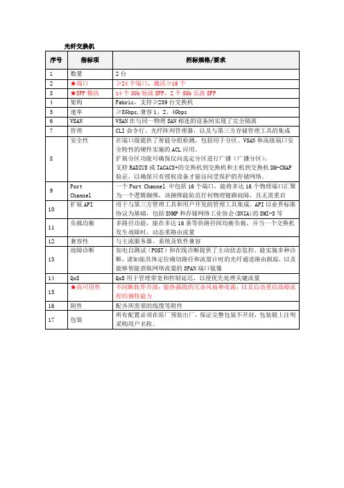 光纤交换机 招标参数 模板