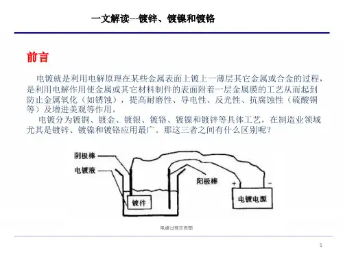 一文解读镀层工艺--镀锌、镀镍和镀铬