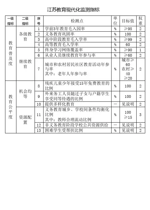 江苏教育现代化监测指标