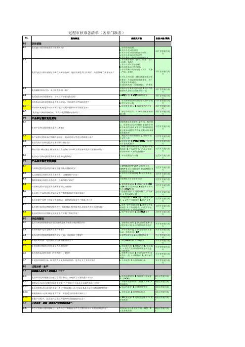 VDA6.3审核清单(各部门准备)2016版