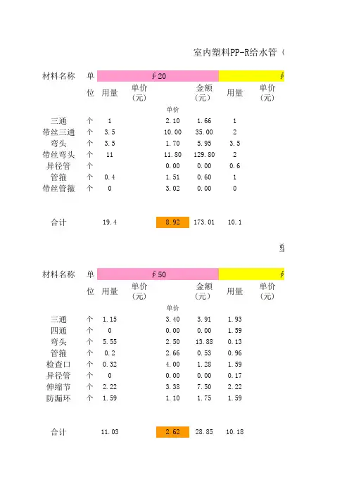 定额管件含量