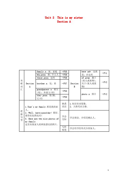 七年级英语上册 Unit 2 This is my sister Section A例题与讲解 (新版)人教新目标版