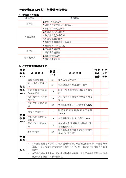 行政后勤物业部KPI量表