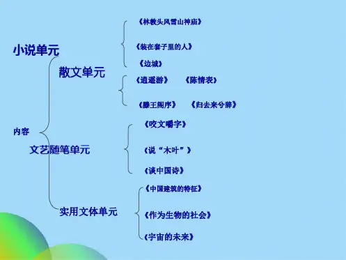 优选新课标人教版高中语文必修五教材梳理复习ppt(共46张PPT)