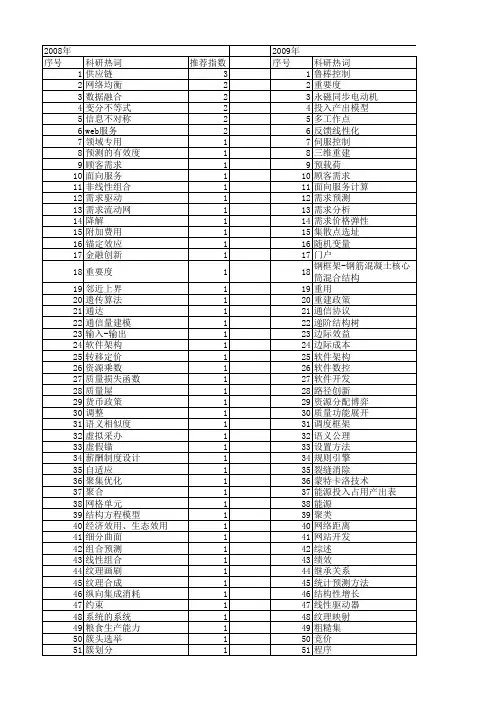 【国家自然科学基金】_最终需求_基金支持热词逐年推荐_【万方软件创新助手】_20140801