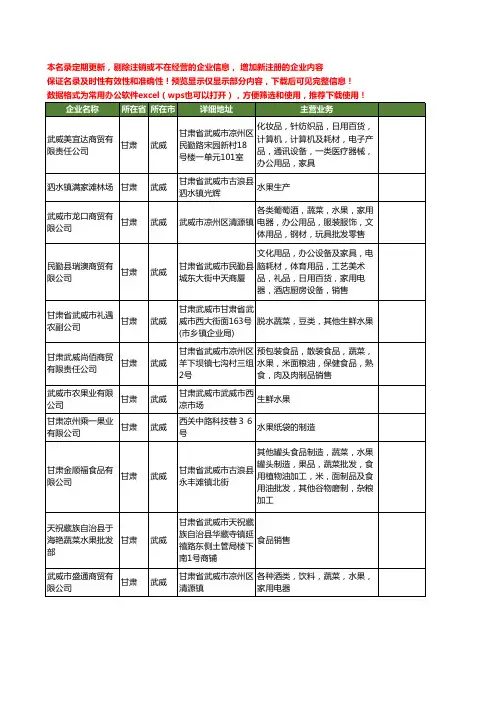 新版甘肃省武威水果工商企业公司商家名录名单联系方式大全23家