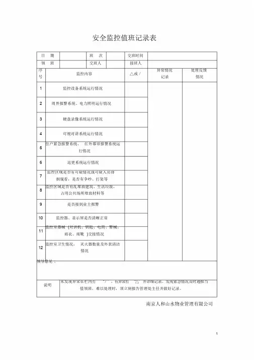 安全监控值班记录表.doc