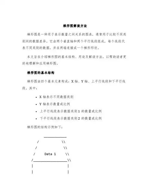 梯形图解读方法