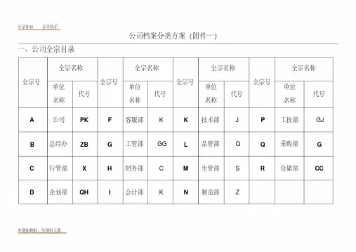 企业档案分类、归档范围、保管期限表