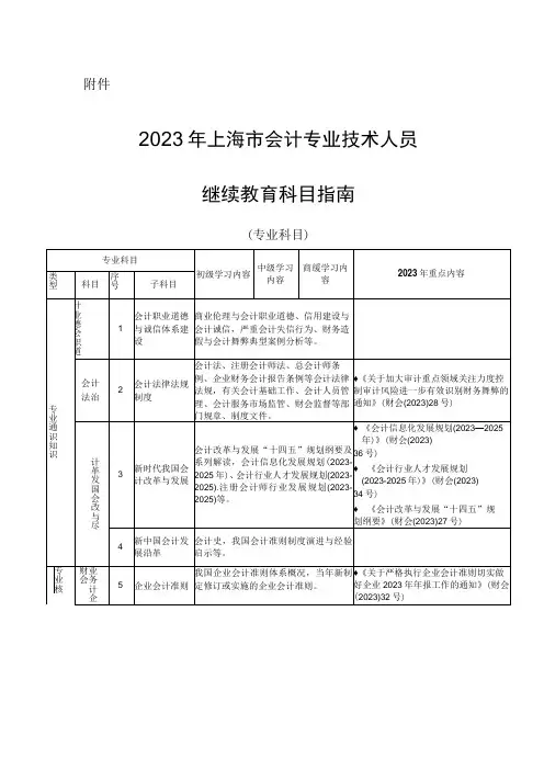 2023年上海市会计专业技术人员继续教育科目指南