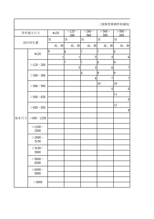 铸件机械加工余量
