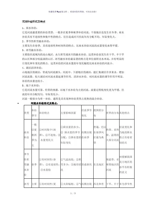 河流补给形式及特点