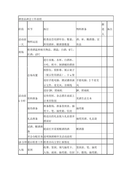 品鉴会工作流程