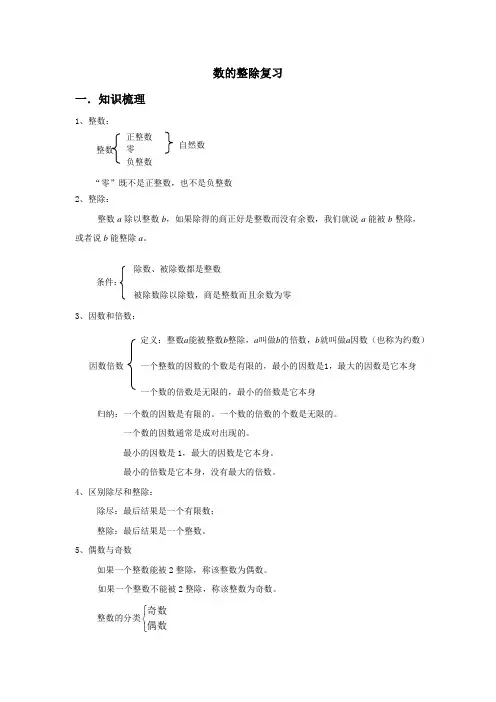 数的整除复习