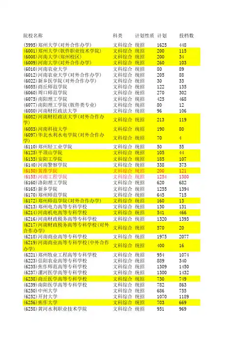 2011年一专河南省录取情况