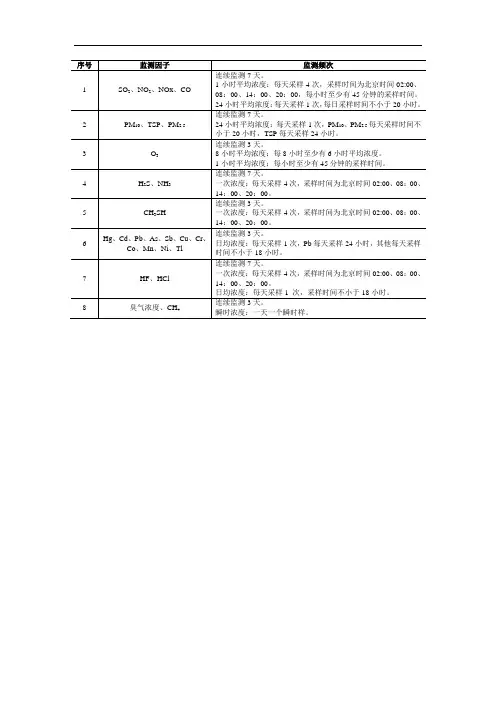 空气和废气采样实施细则