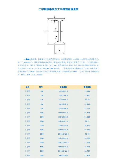 工字钢尺寸规格表
