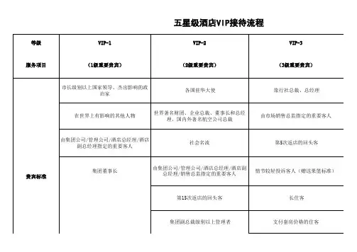 五星级酒店VIP接待流程表EXCEL模板