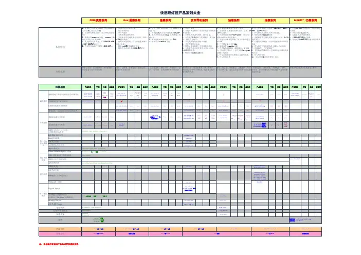 Crestron灯控产品线比较表V1.0