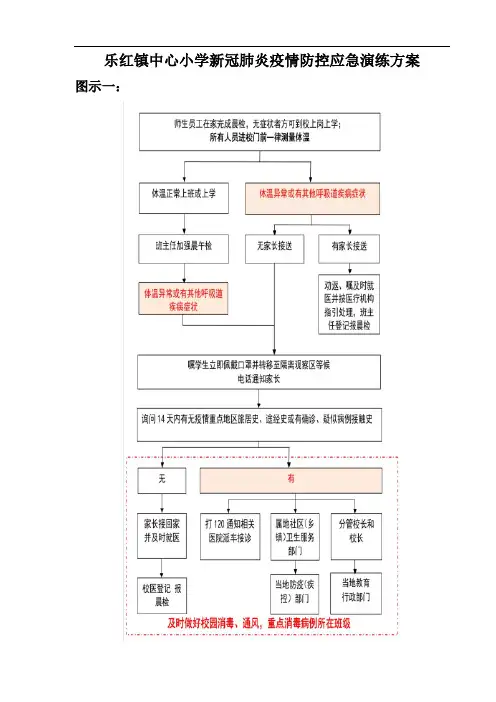 乐红镇中心小学新冠肺炎疫情防控应急演练方案