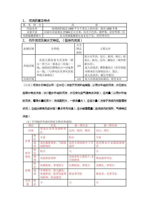 中国河流特点