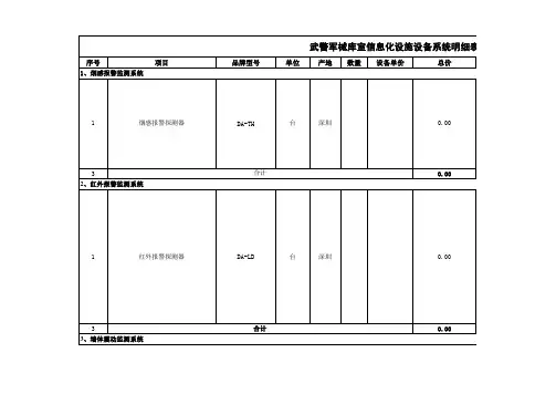 武警广西总队军械库室信息化设施设备方案报价清单