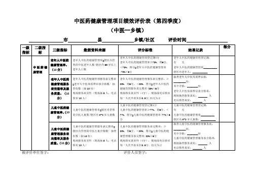 乡镇级基本公共卫生服务项目中医药健康管理日常督导记录表