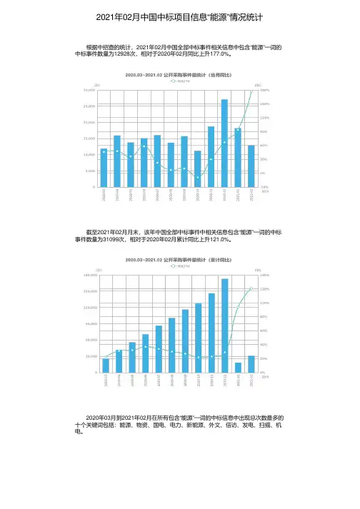 2021年02月中国中标项目信息“能源”情况统计