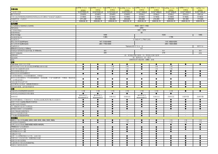 Superb昊锐技术参数与装备表