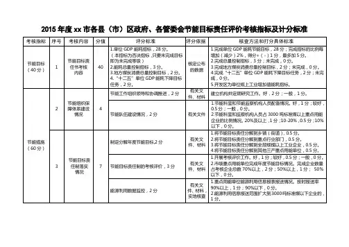 节能目标责任评价考核指标及计分标准