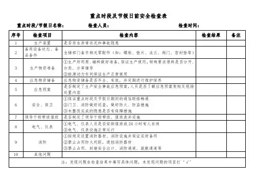重点时段及节假日前安全检查表