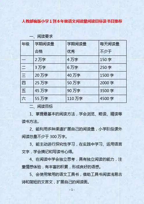 人教部编版小学1到6年级语文阅读量阅读目标及书目推荐