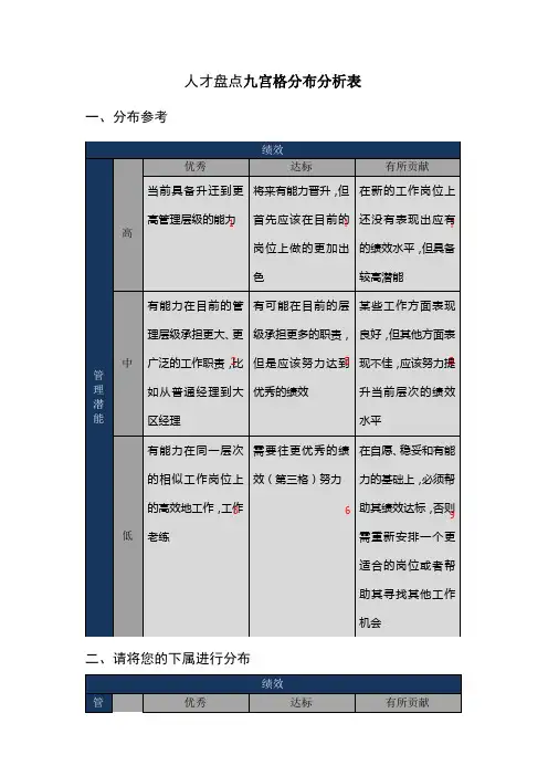 人才盘点九宫格分布分析表