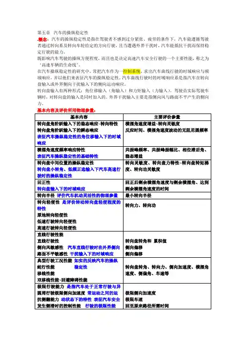 汽车理论