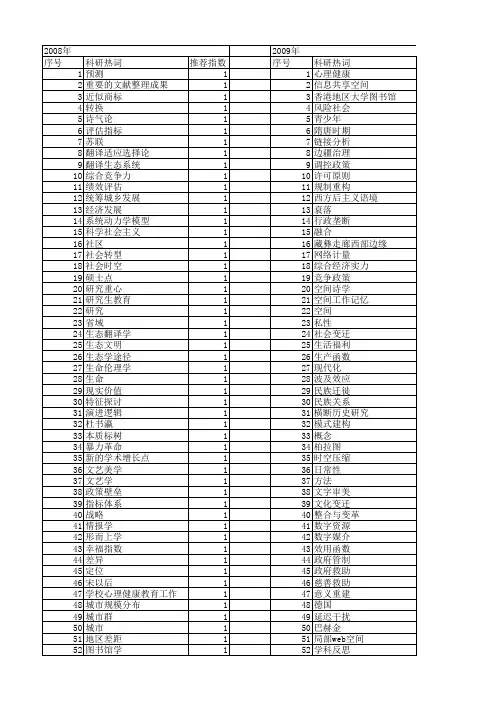 【国家社会科学基金】_学术空间_基金支持热词逐年推荐_【万方软件创新助手】_20140804