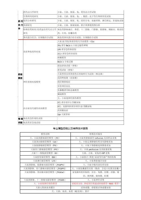医药实验常用动物模型及特殊实验技巧