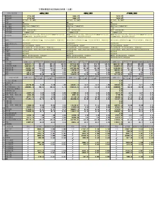 工程结算造价经济指标分析表