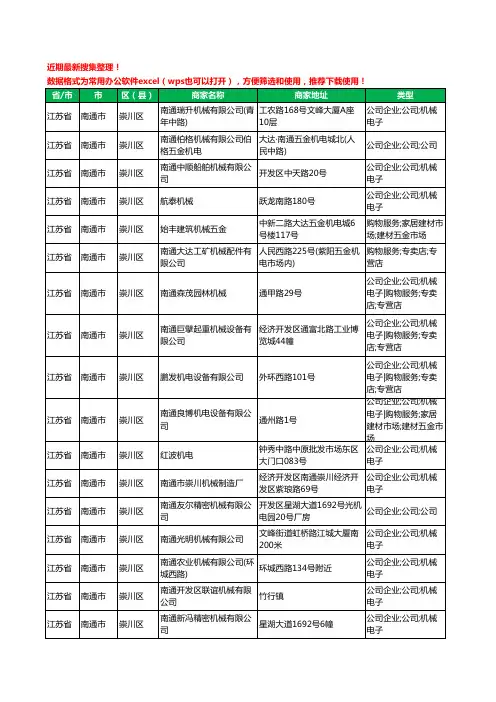 2020新版江苏省南通市机械机电工商企业公司商家名录名单黄页联系方式大全1318家