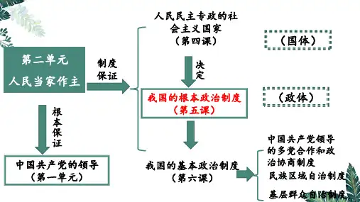 人民代表大会：我国的国家权力机关(最新版)高一政治课件(统编版必修3)