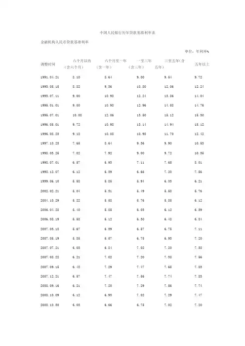 中国人民银行历年贷款基准利率表
