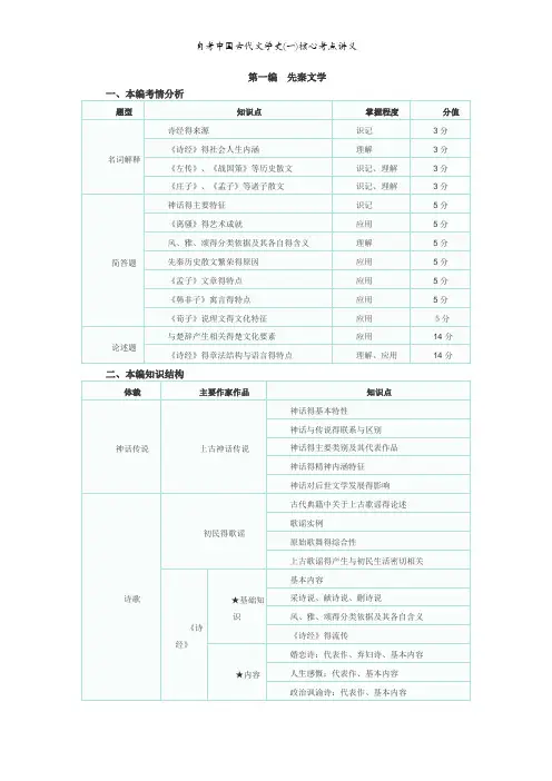自考中国古代文学史(一)核心考点讲义