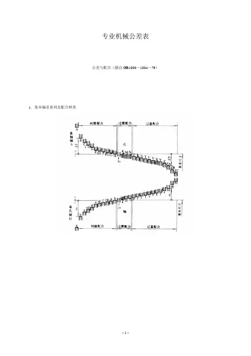 专业机械公差表